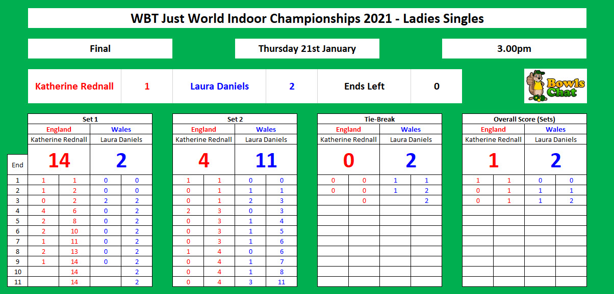 WBT World Indoor Championships 2021 Ladies Singles Final