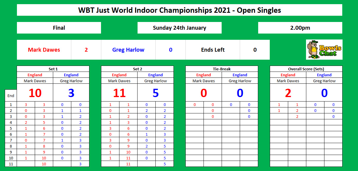 WBT World Indoor Championships 2021 Open Singles Final