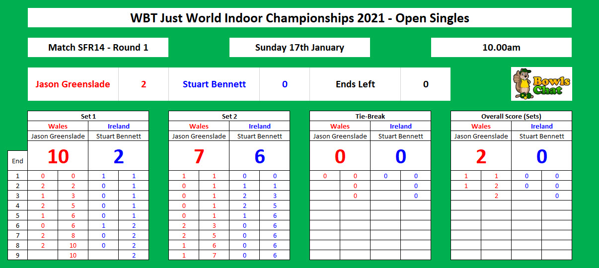 WBT World Indoor Championships 2021 Open Singles Match SFR014