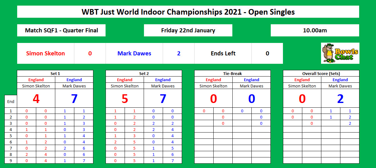 WBT World Indoor Championships 2021 Open Singles Match SQF1