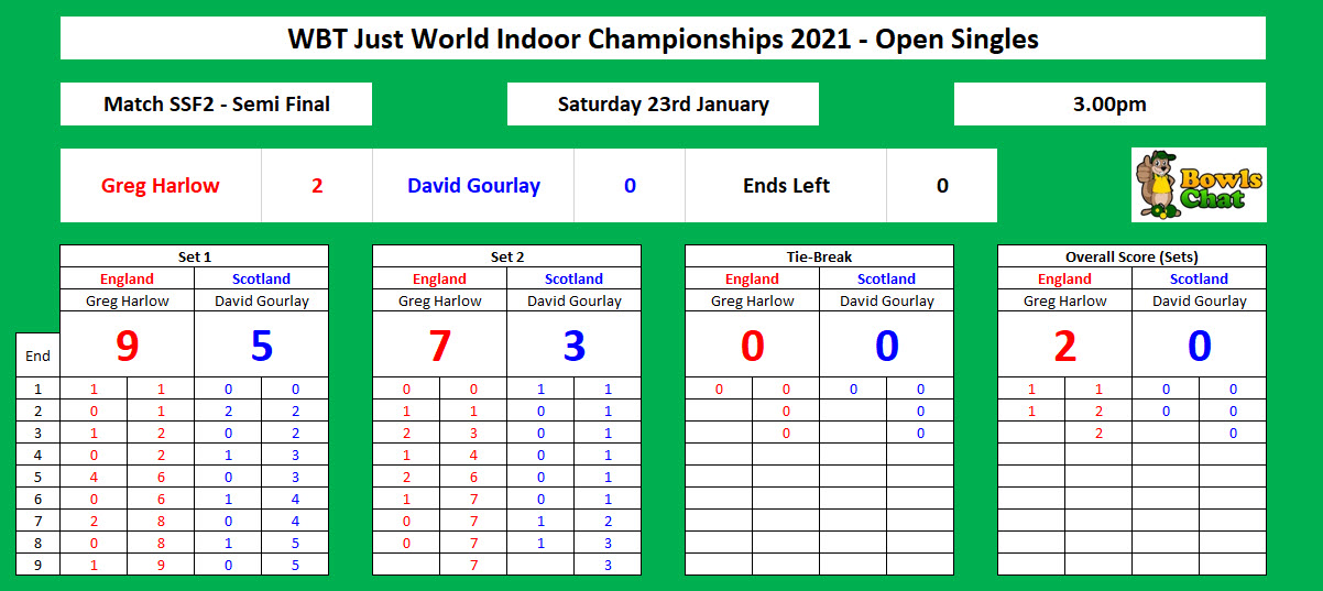 WBT World Indoor Championships 2021 Open Singles Match SSF2